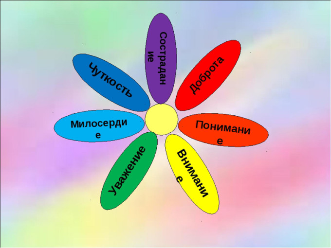 «Единый урок добра.
